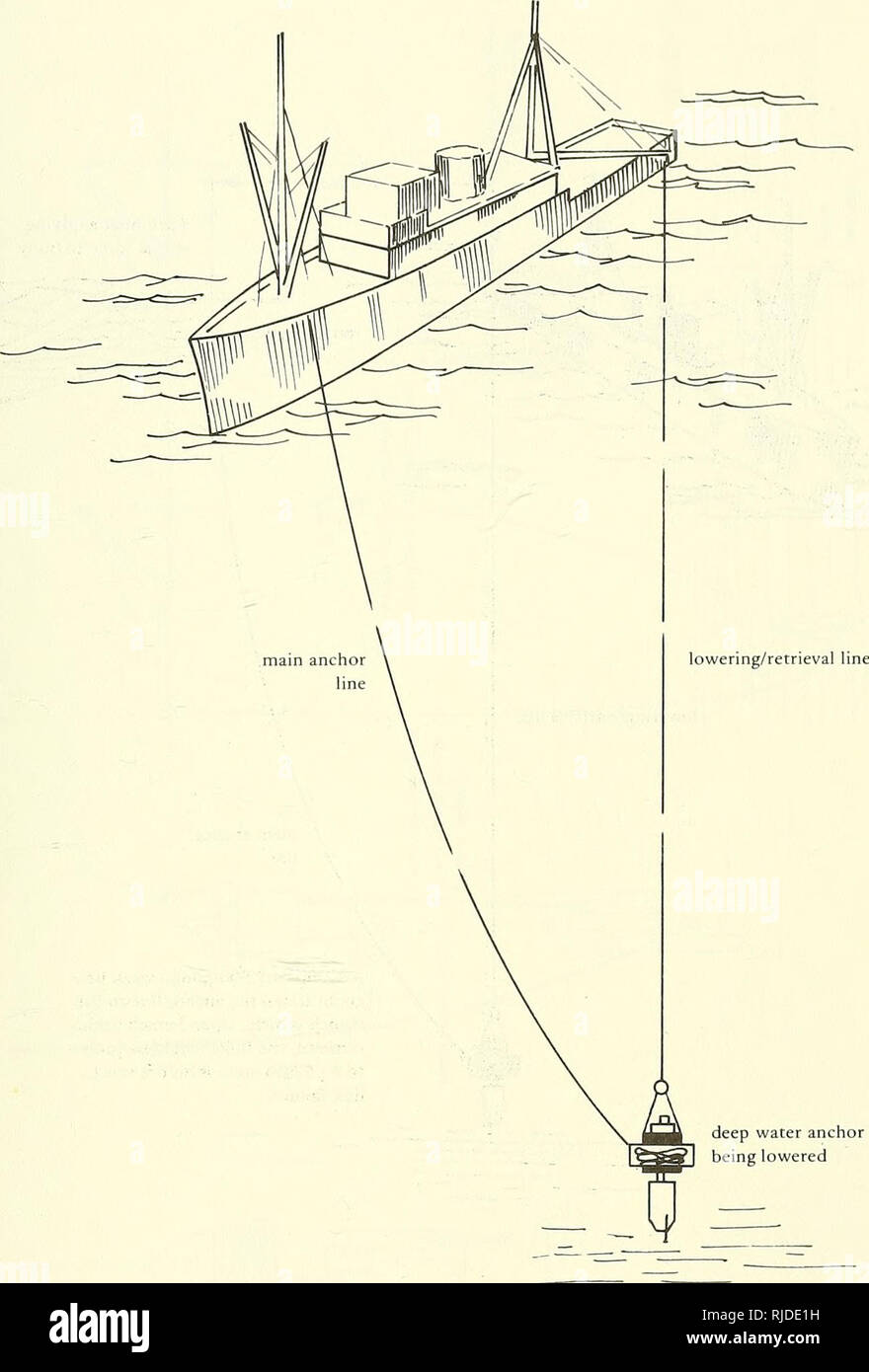 CEL 20K propellant-actuated anchor. Deep-sea moorings; Anchors. Figure B-1.  Shallow-water (<600 feet), two-line anchor installation technique. 37.  Please note that these images are extracted from scanned page images that  may have