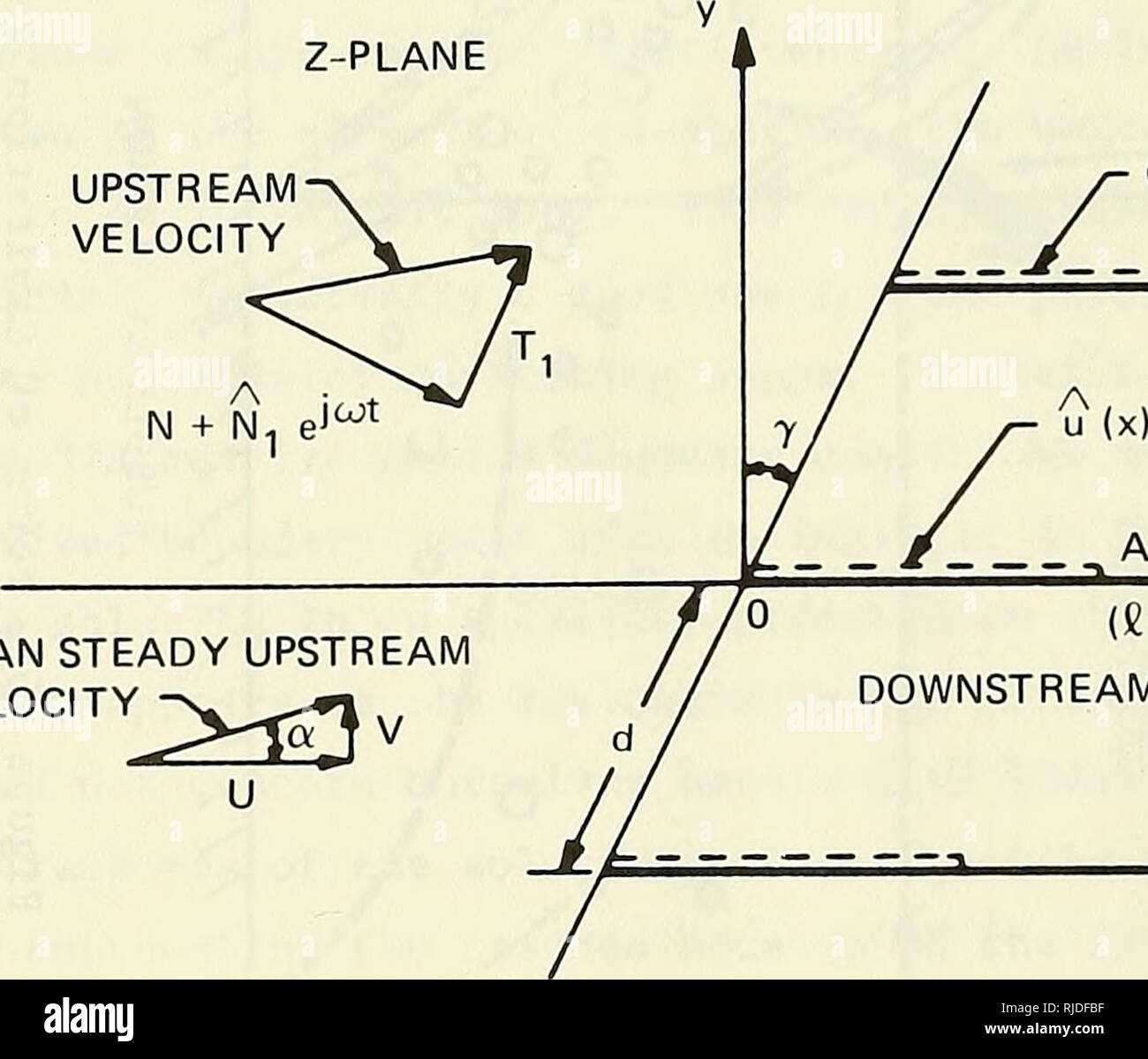 Cavitation Inception And Internal Flows With Cavitation Cavitation Mean Steady Upstream Velocity Figure 37a Physical Plane Z Plane Upstream Quot Velocity Cavity Z Blade U X G E Quot G