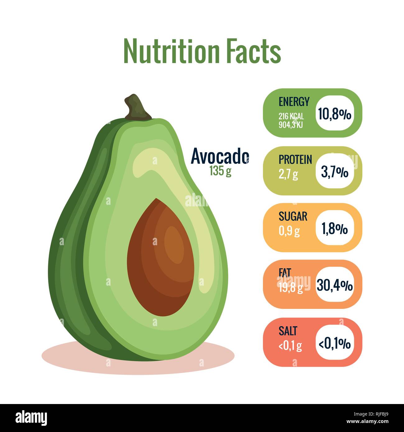 Fresh Avocado With Nutrition Facts Stock Vector Image Art Alamy