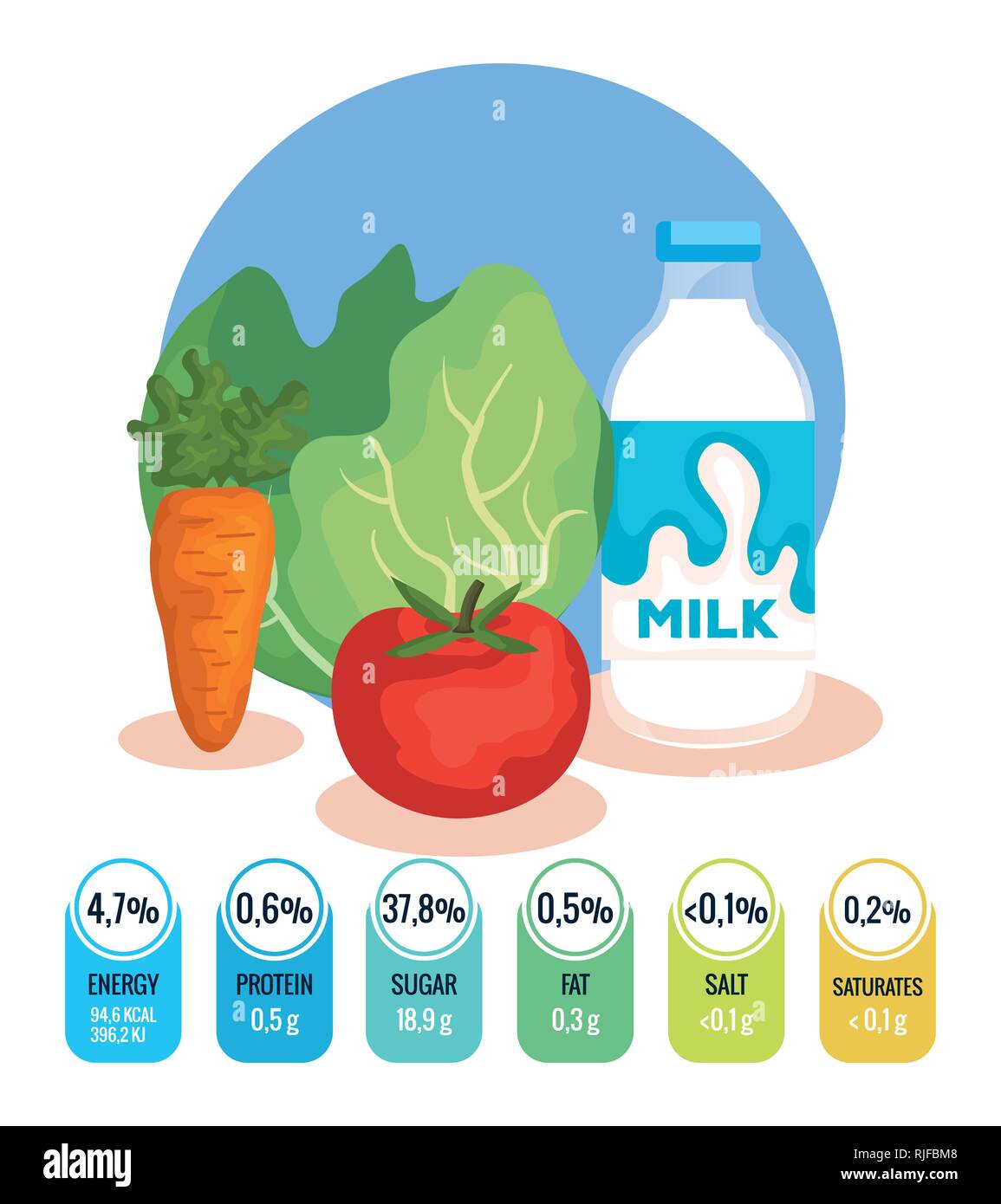Healthy Breakfast Menu With Nutrition Facts Stock Vector Image Art Alamy Healthy Breakfast Menu With Nutrition Facts Stock Vector Image Art Alamy