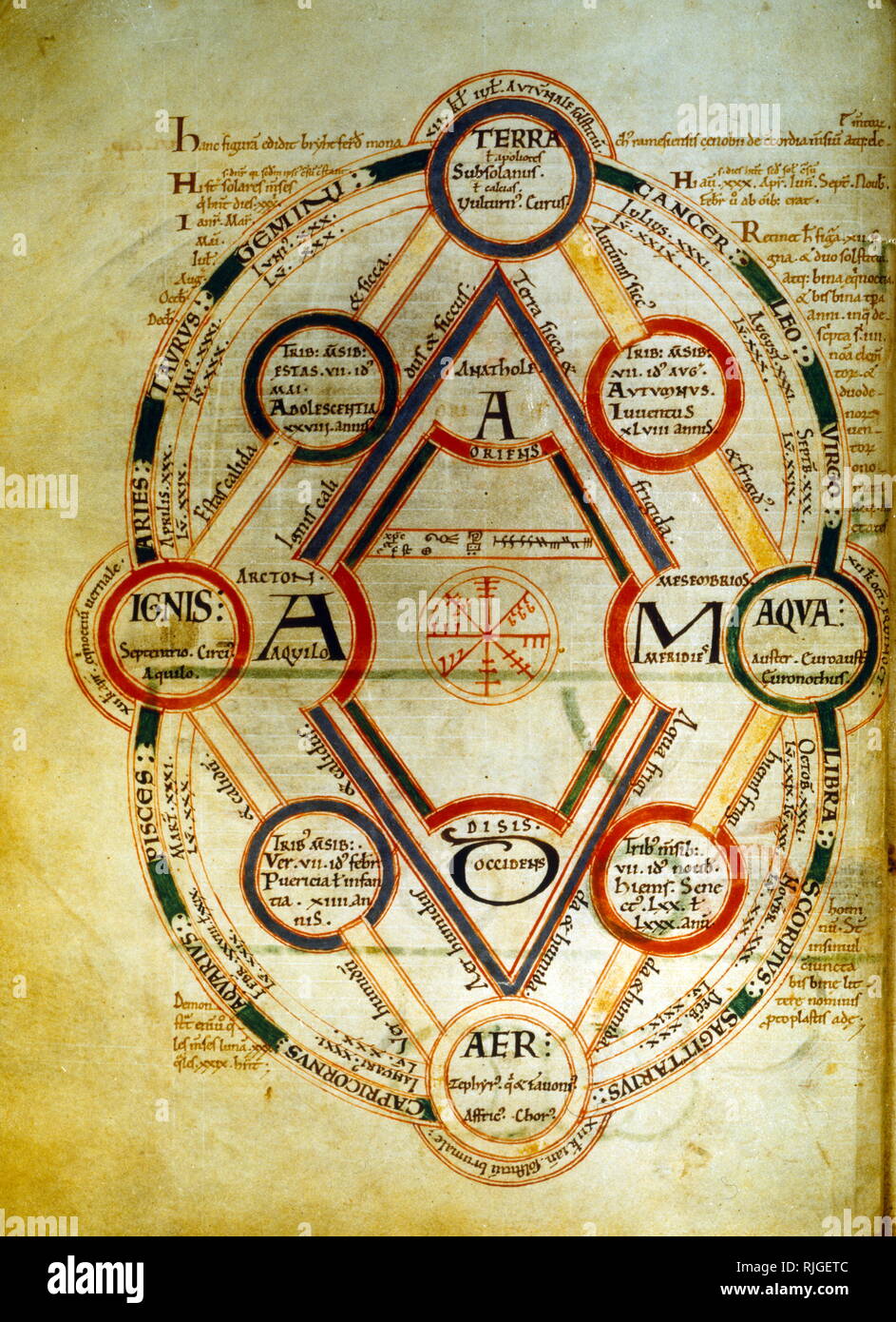 12th century Cosmological manuscript showing the four ages of man. English, Stock Photo