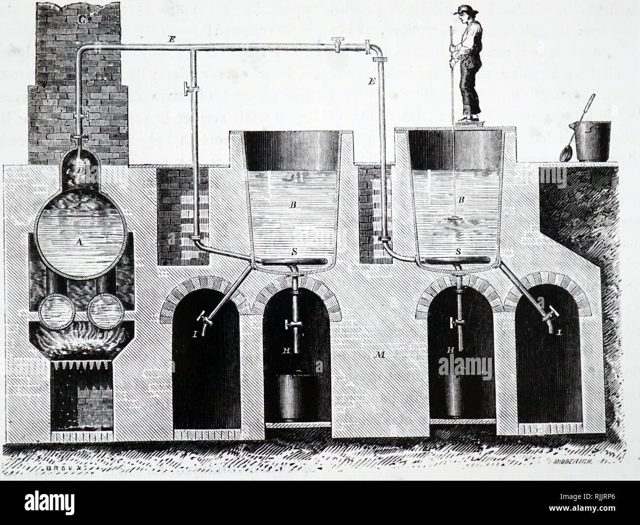 Soap boiler hires stock photography and images Alamy