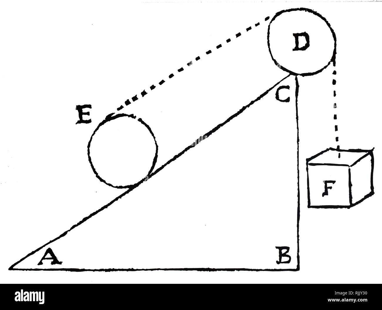 Inclined plane diagram Black and White Stock Photos & Images Alamy