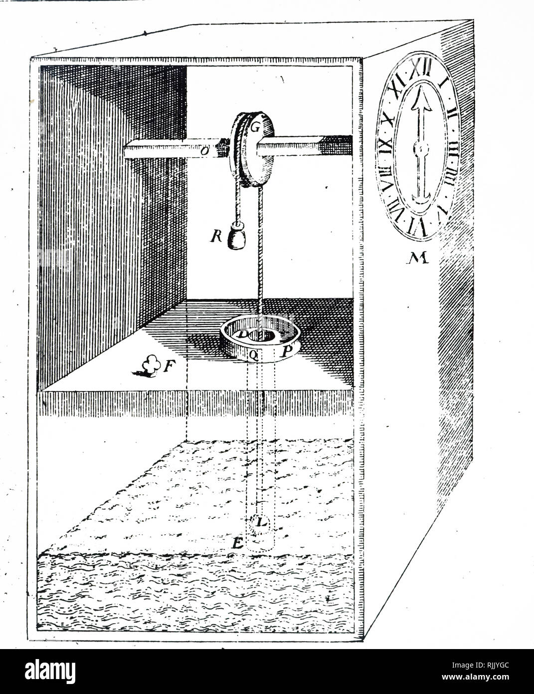 An engraving depicting a clepsydra: the hand on the clock face was regulated by the level of water in the bottom of the reservoir which raised and lowered the float, L. and weights. Dated 17th century Stock Photo
