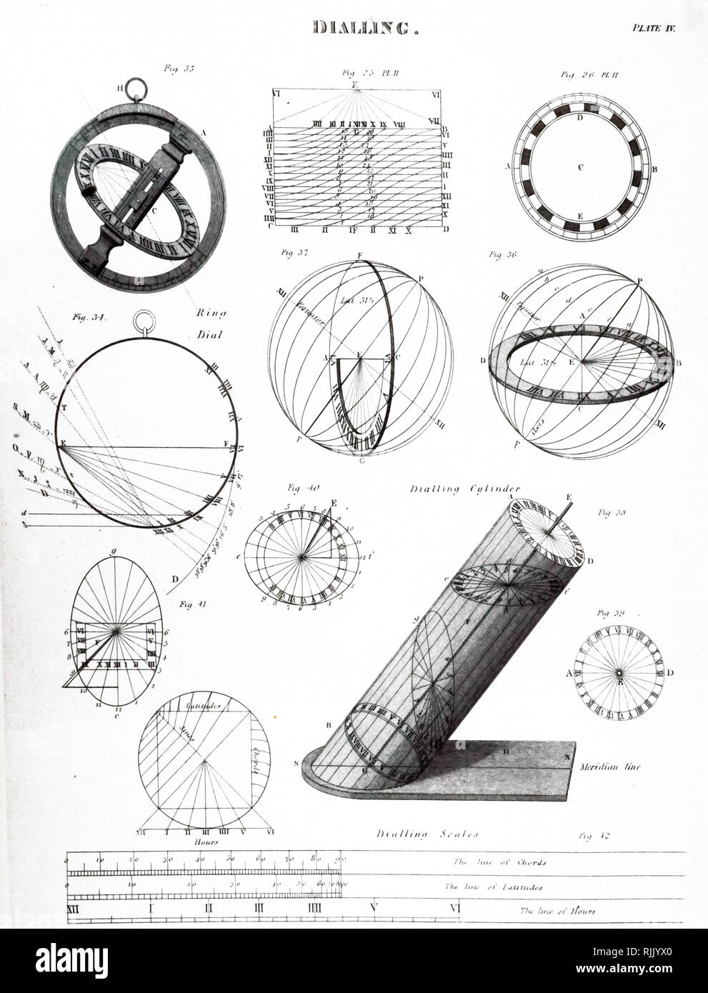 https://c8.alamy.com/comp/RJJYX0/an-engraving-depicting-various-forms-of-sundials-and-diagrams-for-calculating-the-engraved-scales-dated-19th-century-RJJYX0.jpg