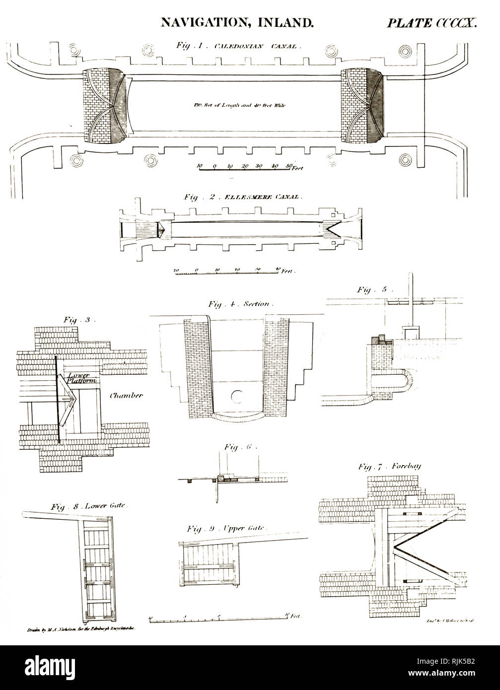 An engraving depicting the locks of the Caledonian and Ellesmere Canals. Fort Augustus Locks (top: Caledonian). Lock chambers and gates (Figs 3-9: Ellesmere). Dated 19th century Stock Photo