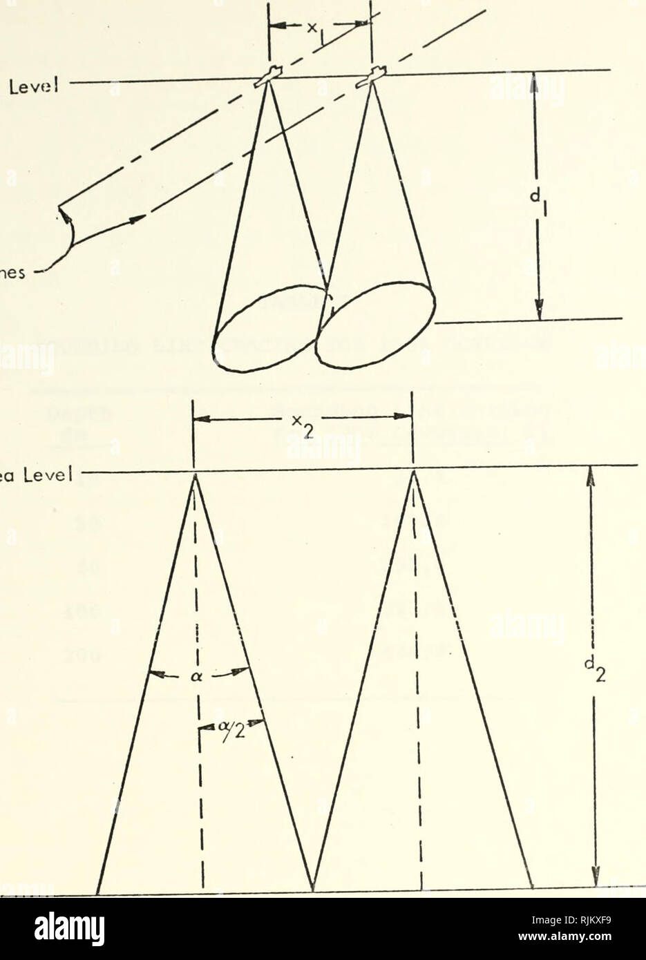 Transducer Cone Angle Chart