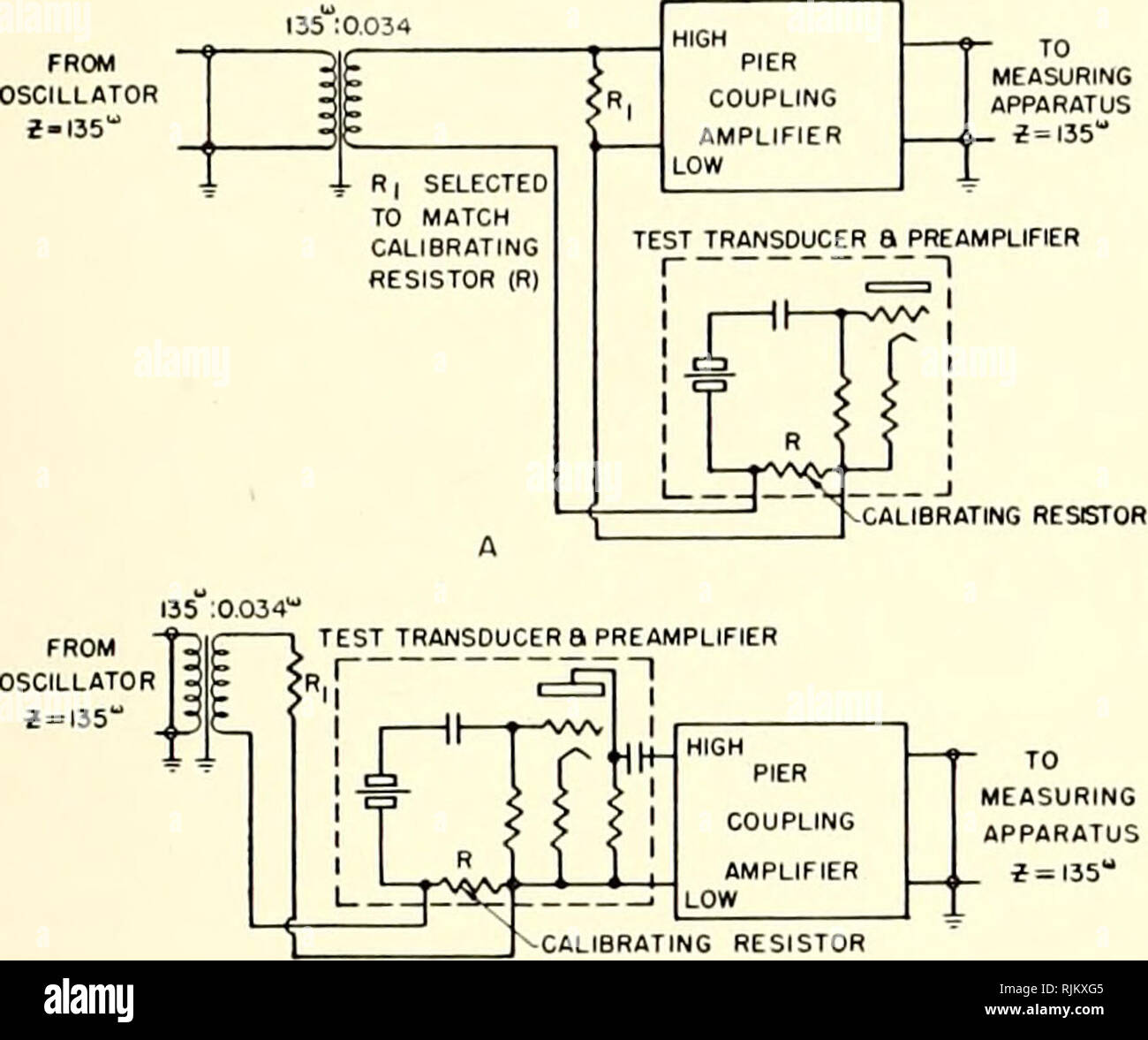 . Basic methods for the calibration of sonar equipment. EQUIPMENT AT