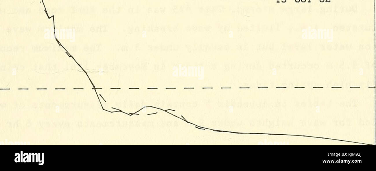 . Beach and nearshore survey data, 1981-1984, CERC Field Research Facility. Coast changes; Ocean waves. I i i i i • i 5- I -5- 100 200 400 DISTANCE FROM BASELINE, m PROFILE UNE 62 • 13 OCT 82 15 OCT 82. 100 300 400 DISTANCE FROM BASFUNE, m Figure 12. Evidence of three-dimensional profile response at lines 58 and 62 during October 1982 23. Please note that these images are extracted from scanned page images that may have been digitally enhanced for readability - coloration and appearance of these illustrations may not perfectly resemble the original work.. Howd, Peter A; Birkemeier, William A.  Stock Photo