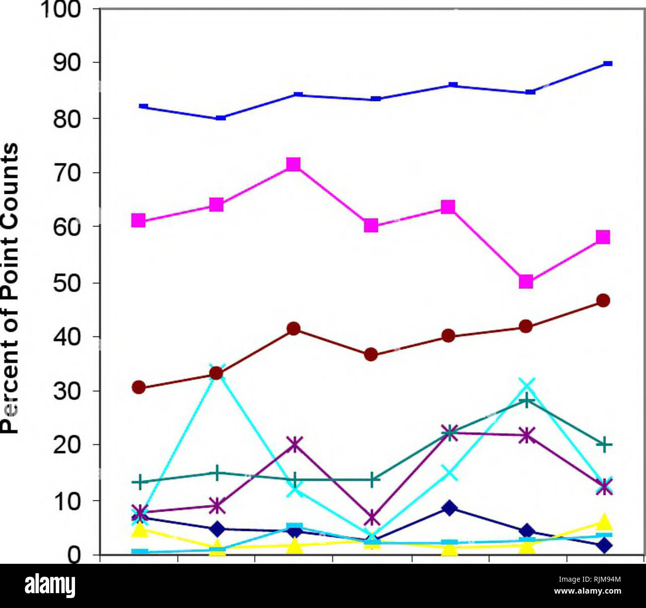 Long billed curlew hires stock photography and images Alamy