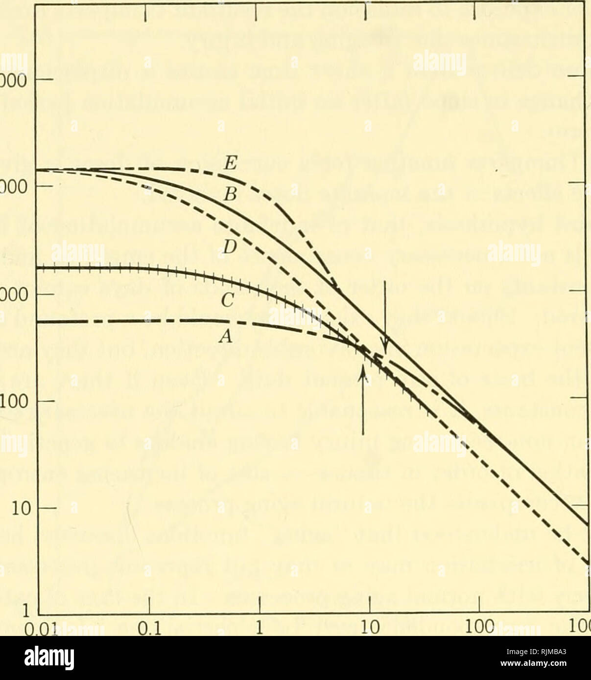 The basic aspects of radiation effects on living systems. Radiation --  Physiological effect. 450 RADIATION INJURY AND LETHALITY 100,000 - 10,000  1000. 0.01 1 10 Dose rate, r/day 1000 Fig. 3.