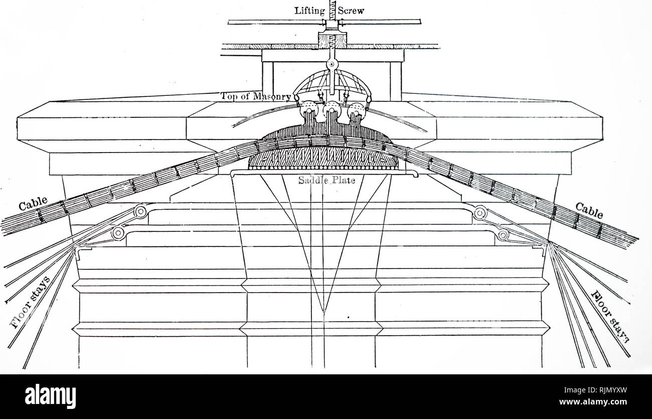 Illustration showing sectional view of a tower, from the Brooklyn  Suspension Bridge, New York, designed and built by John Augustus Roebling  (1806-1869), and his son Washington Augustus Roebling (1837-1926): opened  1883. Arrangement