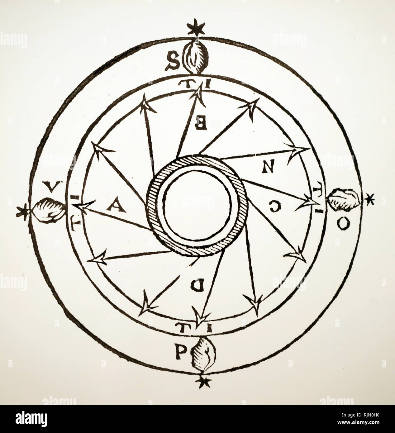 Illustration showing PERPETUAL MOTION by 0,P,V and S, at