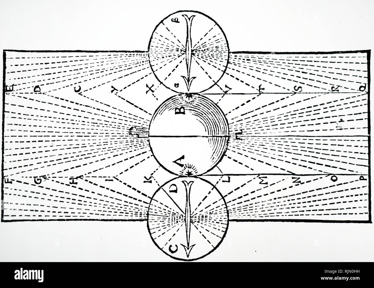 Illustration showing Effect on a compass of a globe
