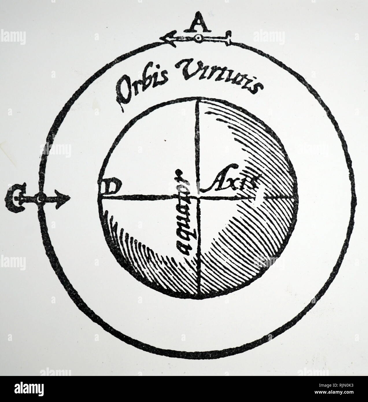 Illustration showing Gilbert's diagram to show that the centre of the magnetic forces in the Earth is the centre of the Earth. From William Gilbert DeMagnete, London, 1600 Stock Photo