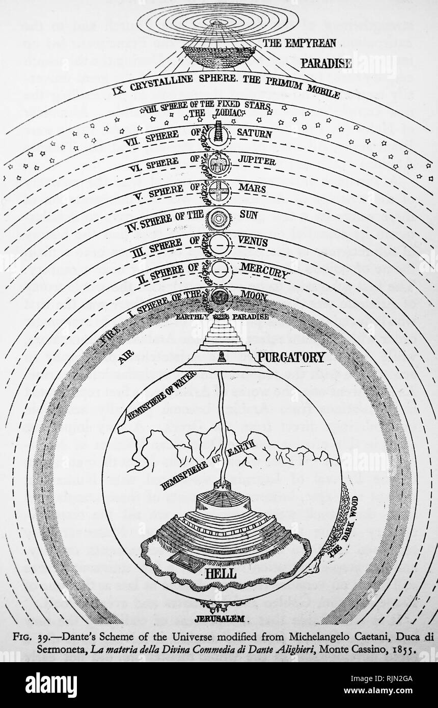 PROJECT] Mapping Dante: A Study Of Places In The Commedia – CHSS Digital  Media CoLab - Montclair State University