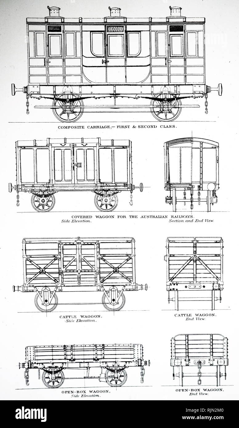 Illustration showing various items of rolling stock, 1888. Stock Photo