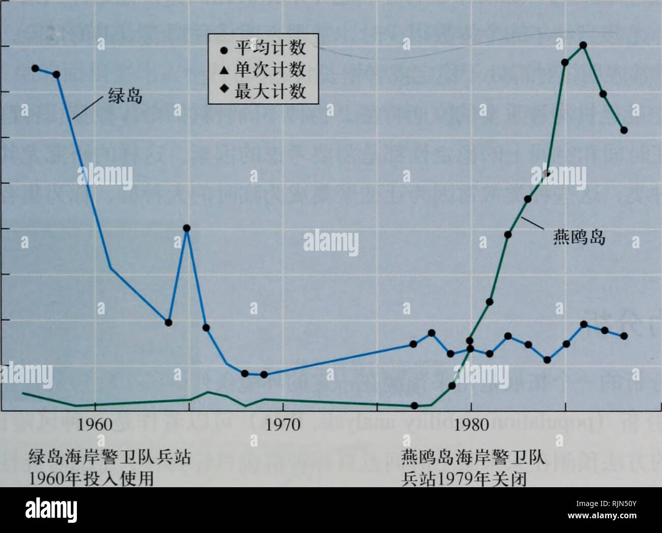 Monachus Schauinsland High Resolution Stock Photography And Images Alamy