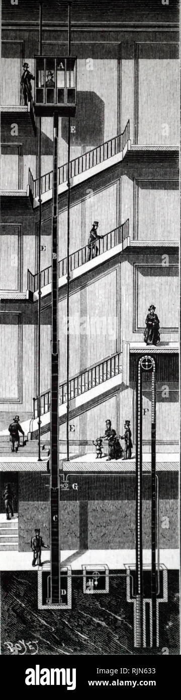 Illustration showing Hydraulic elevator with expanding piston 1888 Stock Photo