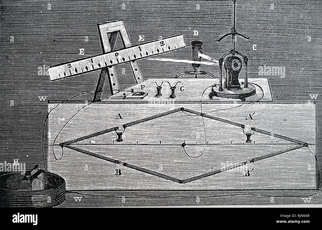 Illustration showing Kelvin's (Thompson's) mirror galvanometer, showing how the light source at D is reflected off the mirror of the galvanometer on to the scale E, E. The angle of the mirror, and so the measurement read off the scale, depends here on the current flowing through the Wheatstone bridge, A,A', B,B'. 1874 Stock Photo