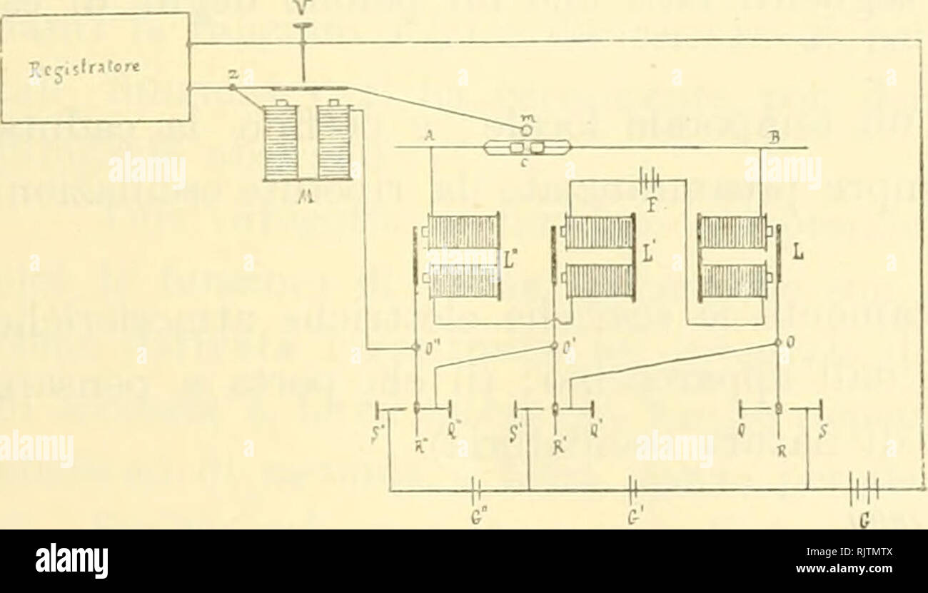 . Atti della Accademia gioenia di scienze naturali in Catania. Fioprii iiv (ippareccMo registratore delle scariche elettriche ecc. porali locali, rendono fortemente conduttore il coherer, il mar- tellino dÃ dei colpi molto piÃ¹ violenti sul tubo del coeritore, e la pennina scrivente dell' appaj-ecchio registratore descrive un trattolinjo di circa due millimetri normalmente all'elica ordinaria. Con una disposizione del tutto analoga a quella da me giÃ attuata si potrebbe far segnare all' apparecchio registratore tre gradi diversi d'intensitÃ di oscillazioni elettriche, impiegando tre relais nel Stock Photo