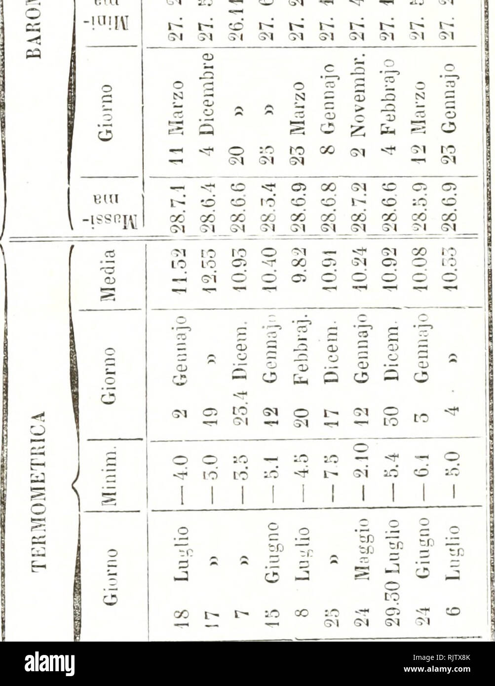 Atti del Reale Istituto Veneto di Scienze, Lettere ed Arti. 092 â v.ni WW x  u f- SO âi 00 tâ 00 o to O lO O) â â¢â&gt; O X