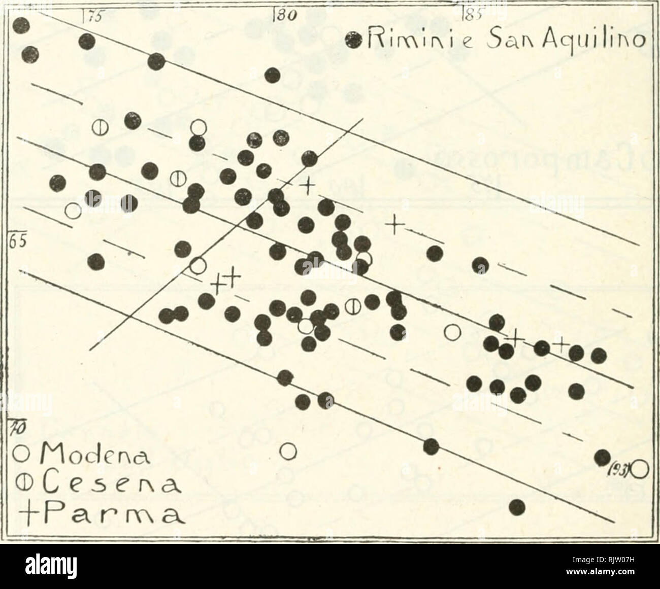 . Atti della Societtaliana di scienze naturali e del Museo civico di storia naturale di Milano. Natural history; Natural history. O CAMILLO PELIZZOLA regione ci appare come una serie di miscela. Predominanti sono gli ortocefali, dolicoidi e brachioidi, ma anche i platicefali sono frequenti. Bar(ja in Garfagnana ci dÃ 29 casi (M. A. F.) (fig. 5i. Essi formano una serie omogenea che si svolge prevalentemente nella l'ascia della dolico orfcocefalia ed invade solo con pochi casi (juella della brachiortocefalia. Emilia i;^tig. (J e 7|. In un gratico (tig. (j) raduniamo i casi provenienti dalla pian Stock Photo