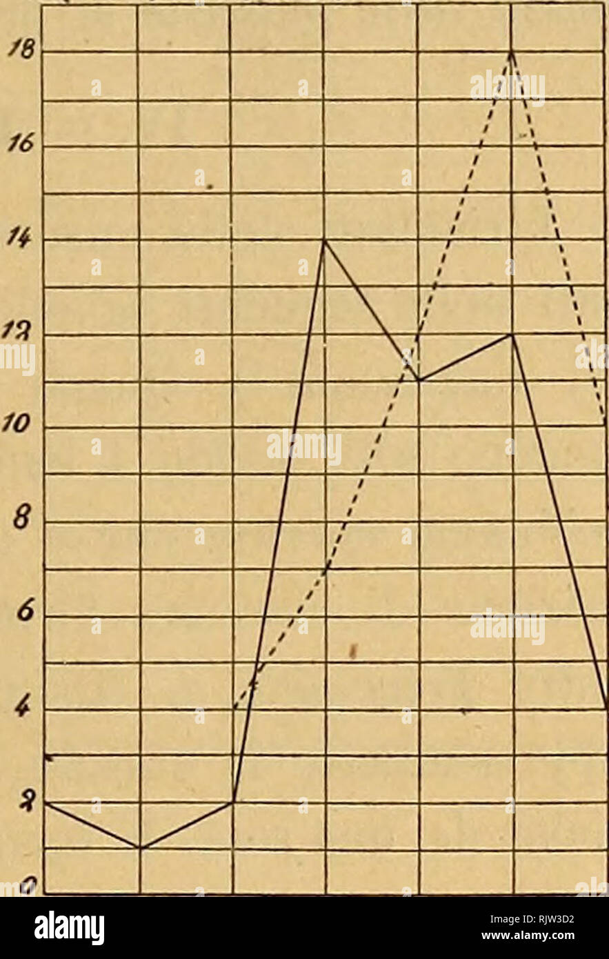 . Atti della SocietÃ toscana di scienze naturali, residente in Pisa. Natural history; Science; Science. /6 Grafica XV. Liinarhezza delle Mascelle. RICERCHE SOMATOMETRICHE SUL MESOCARABUS ROSSll (dEJEAN) 17 sioiii minori, le norme per la scelta di questa lunghezza fondamentale e dei metodi metrici. Se si sceglie la lunghezza totale del corpo, lo stesso solo Ordine dei Coleotteri presenta nelle ^^ ^ ^ ^^ ^^  ^^ ^^  ^^ ^^ sue numerose (85) famiglie vari gradi di difficoltÃ . In alcune ad es. sarebbe neces- sario escludere le parti boccali molto sviluppate e variabilissime (Cicindelidi, Platicerid Stock Photo