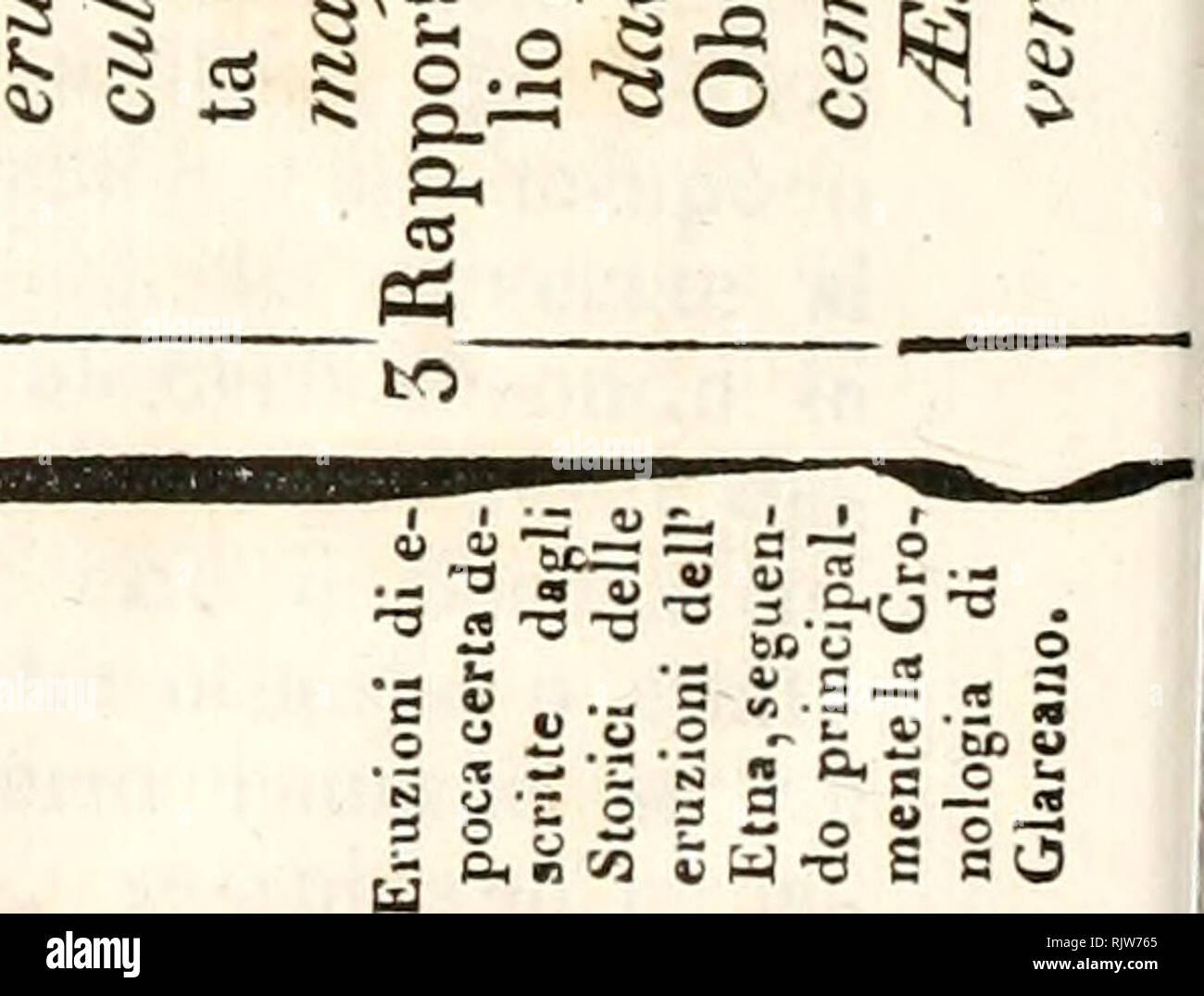 Atti Dell Accademia Gioenia Di Scienze Naturali In Catania 03 5 A A S O Cx3 73 Ci Gt 00 To To F To To O O F O G A