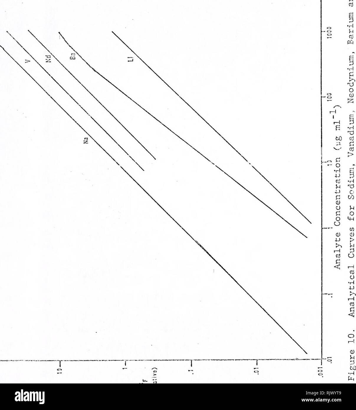 Atomic flame spectroscopy hires stock photography and images Alamy
