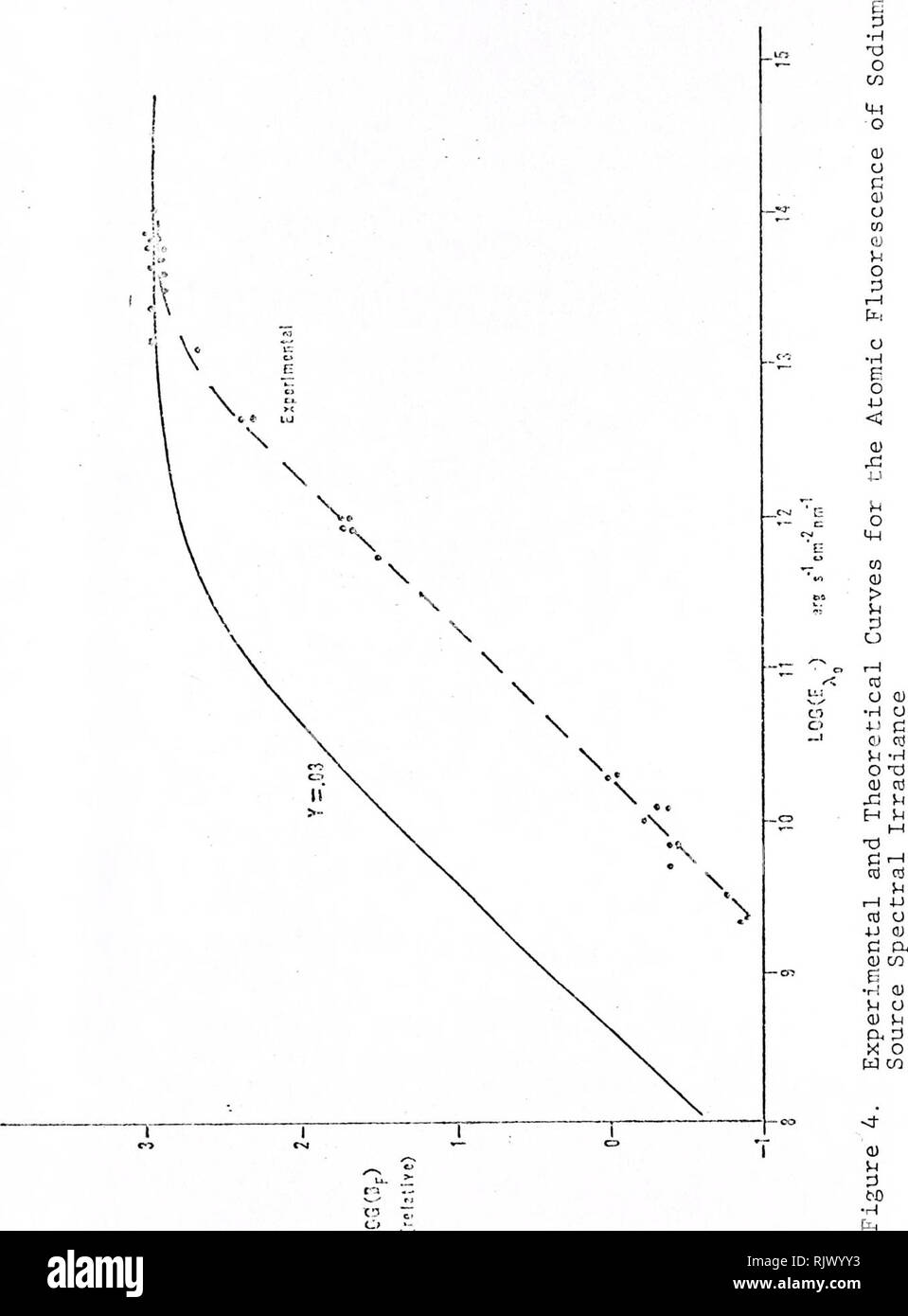 Atomic flame spectroscopy hires stock photography and images Alamy