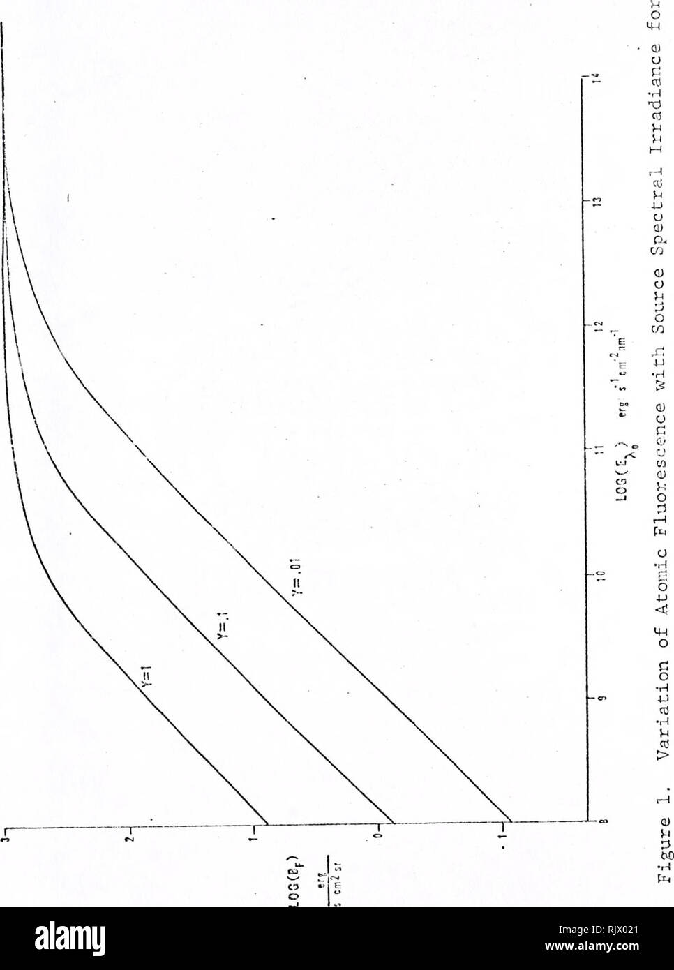 Fluorescence spectroscopy hires stock photography and images Alamy