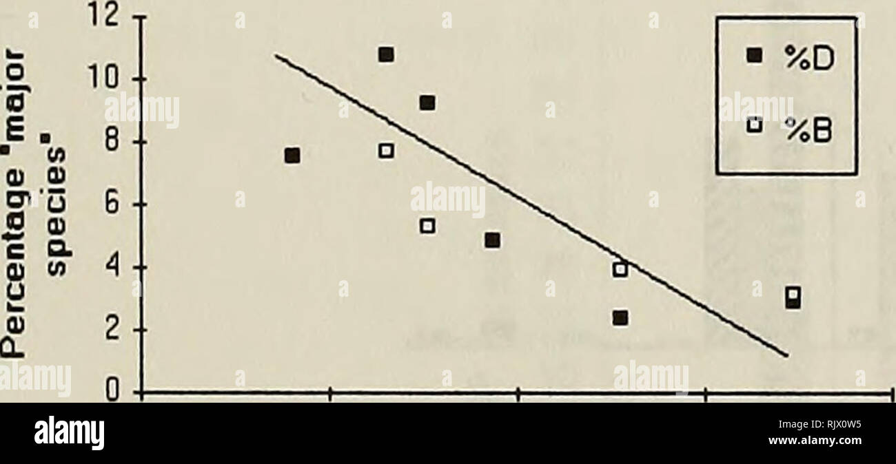 Atoll Research Bulletin Coral Reefs And Islands Marine Biology Marine Sciences 11 Pterocaeslo Tile 100 90 80 70 J5 60 50 J 10 30 10 0 D