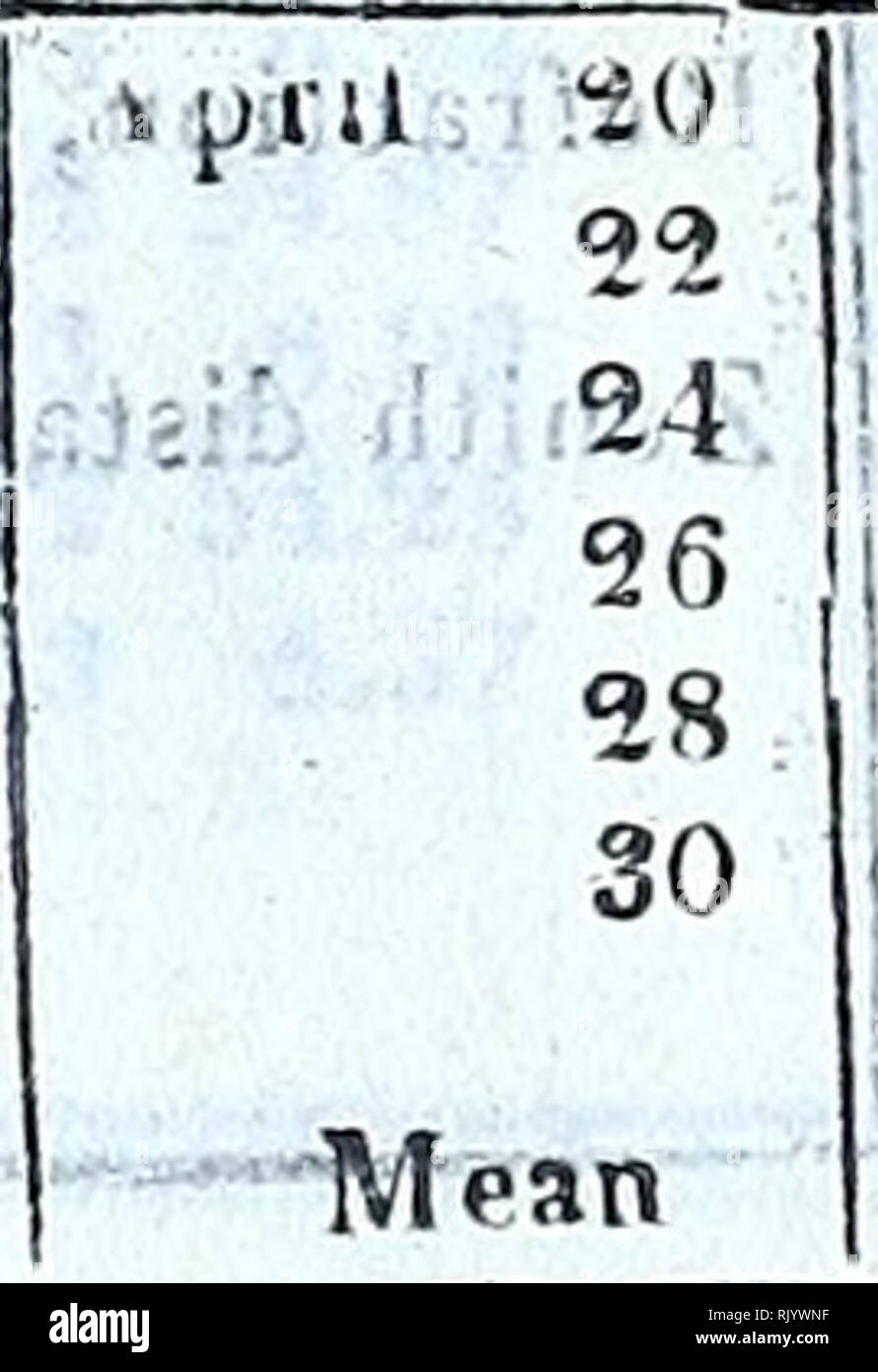 . Asiatic Researches. '3k- MEASUREMENT Â§E jtifaARC REGULUS, 181 1. T.rft  râ 1811. Right Arc. MEAN. j Month. Month. â¢AprU 20 22 24 26 , 28 â 30! | 1 Mean ' O Lâ . 2 11 2 11 2 11 ,2 Hi 2 11 3.53 4.66 April 18 21 2 10 52.03 ' 2  10 5Q.47  2 ,10 49.60 2 10 49.84 : 2 10 49.84 1 2 10 52.1^) ,. Â° ' &quot; Refraction, &amp;c. &amp;c. .. + 1.98 , . Zenith distance, ...... 2 10 59.16 3.80 3.27 4 04 ,23 . ,55 51 01 i27 gg q j 12 9 Mfan 2 11 ; 2.9IP 2.11 n , .3.70.&quot; ! . â 2 10 .60.65 ' E i   fbf r as Jf &quot;gh - â (Zsonfiflib din j -jfij lo &lt; b ! 8 1.EONJS. &quot; oif irihi OlDll April 21  Stock Photo