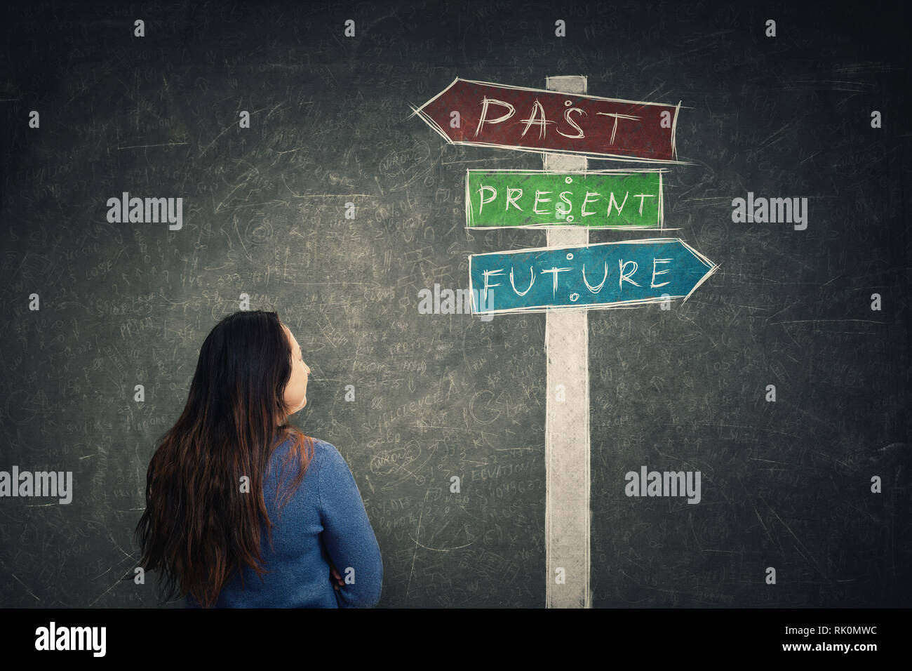 Past future present signpost hi-res stock photography and images - Alamy