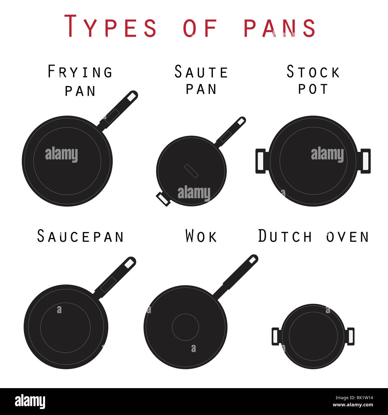 Vector illustration set of kitchen pans. Poster Kitchenware Pans and