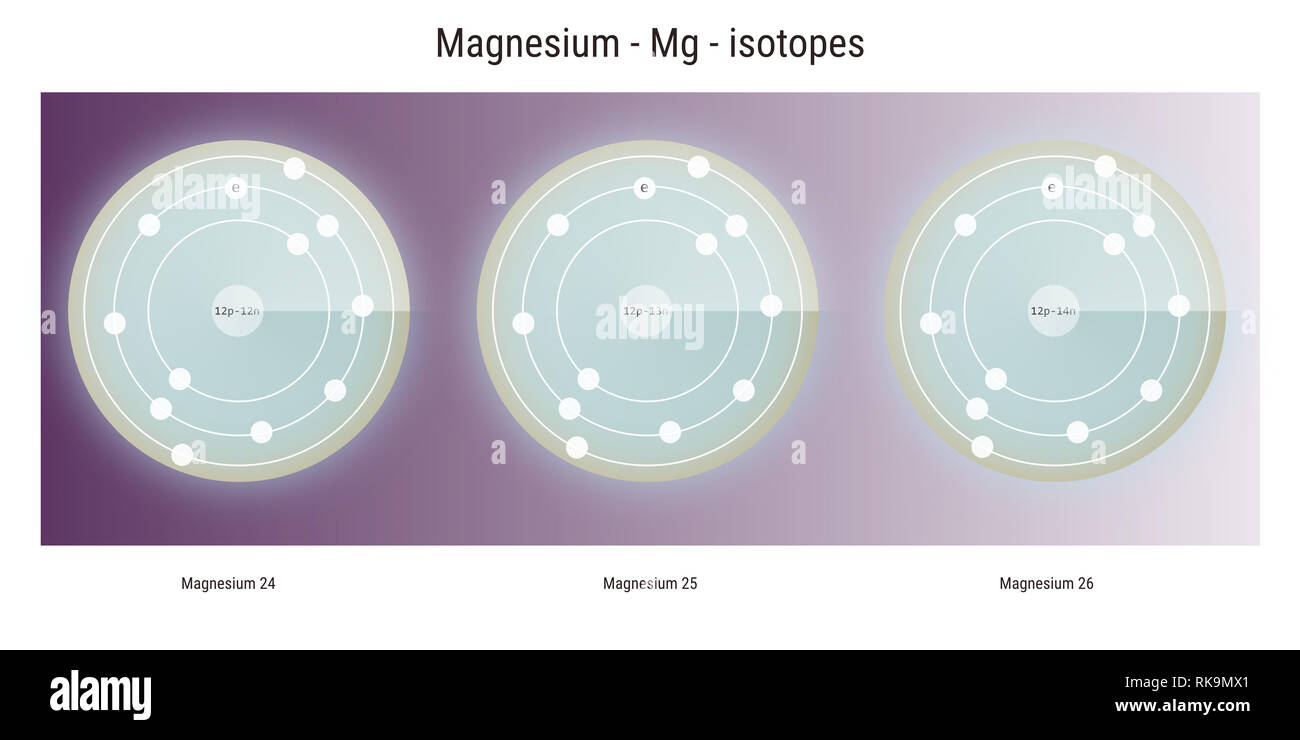 atomic magnesium backdrop isotopes physics ... - structure