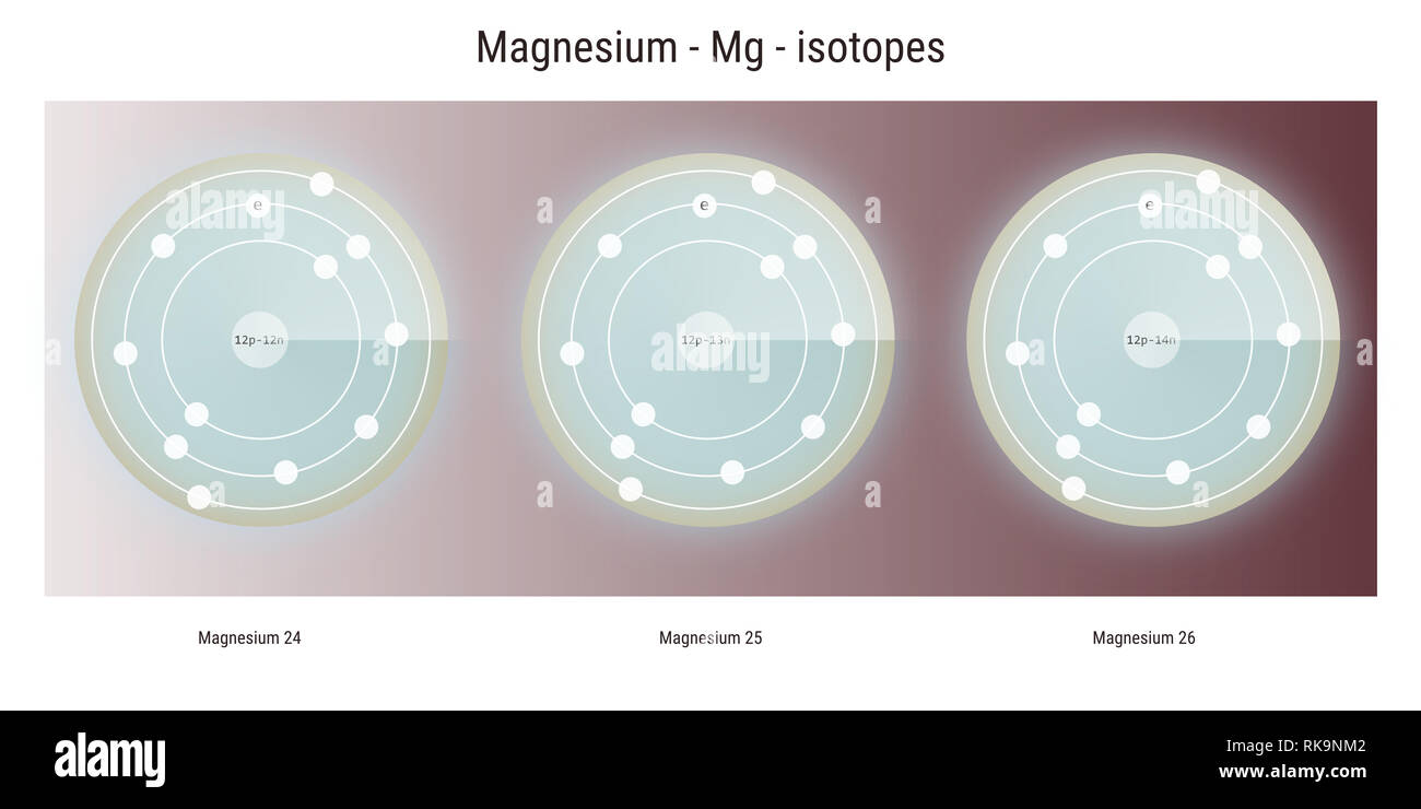 isotopes ... atomic magnesium backdrop - physics structure