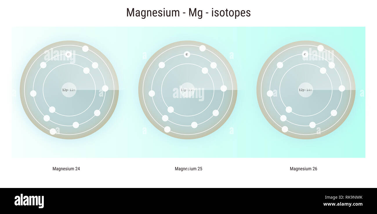 Atom structure magnesium Cut Out Stock Images & Pictures ...
