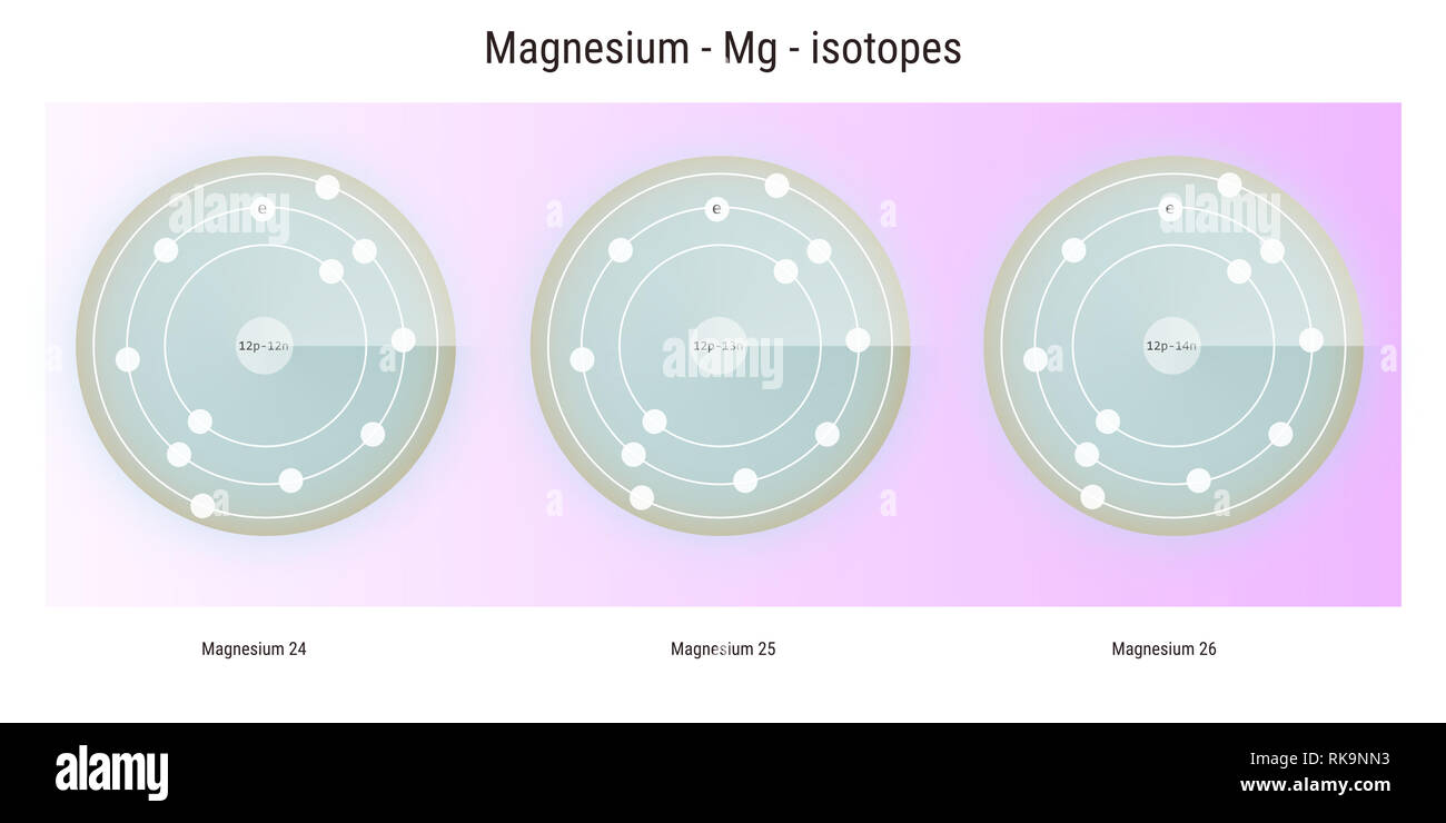 magnesium isotopes atomic structure backdrop physics theory