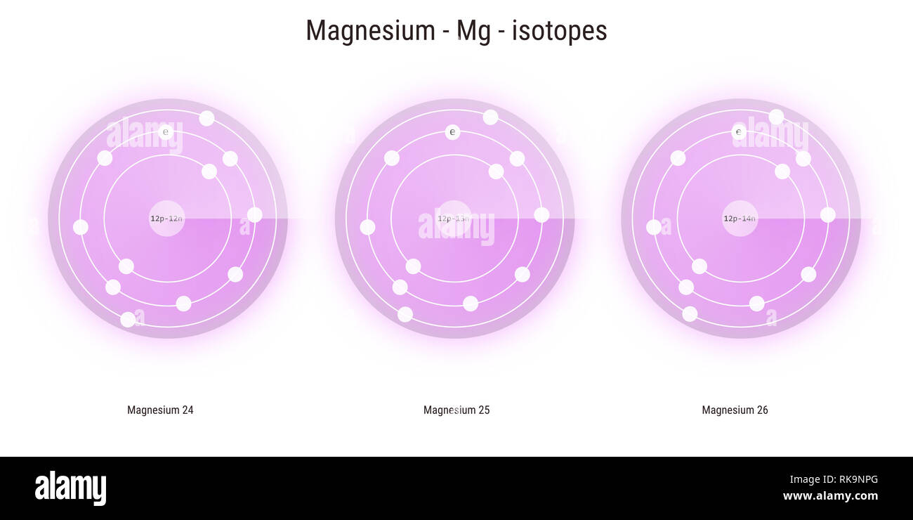 magnesium isotopes atomic structure backdrop - physics ...