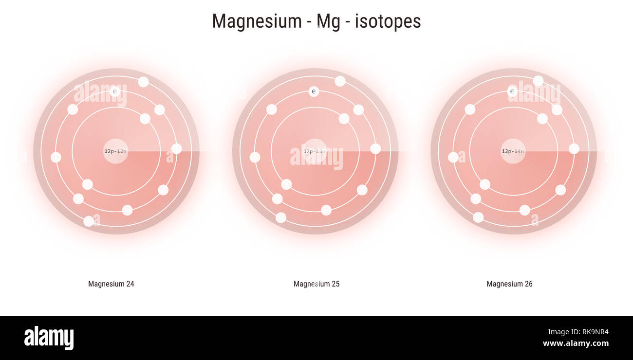 Atom structure magnesium Cut Out Stock Images & Pictures ...