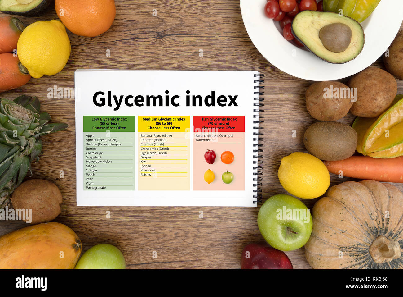 Glycemic index Fitness and weight loss concept, dumbbells, white scale,  fruit and tape measure on a wooden table, top view Stock Photo - Alamy