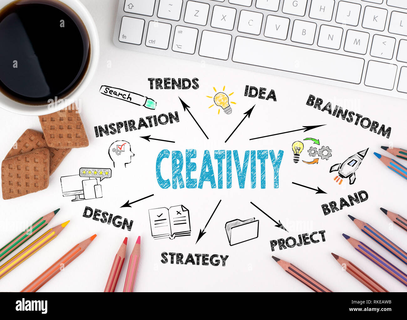 Creativity Concept. Chart with keywords and icons Stock Photo - Alamy