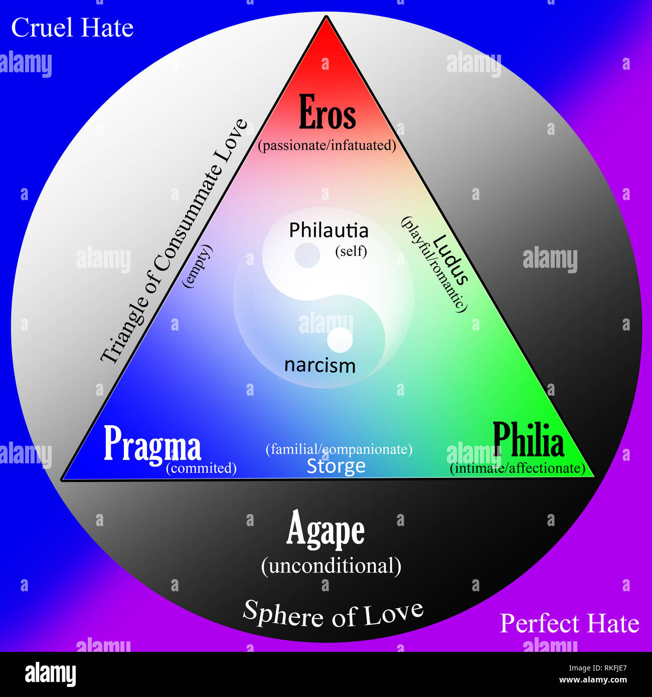 Triangle of Love Stock Photo Alamy