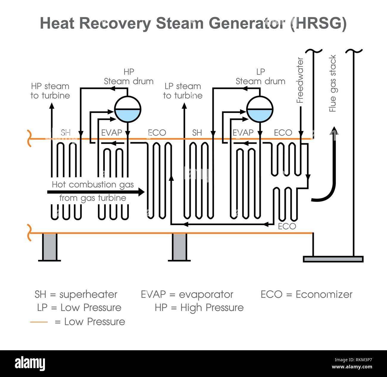 Heat recovery steam generator hi-res stock photography and images - Alamy