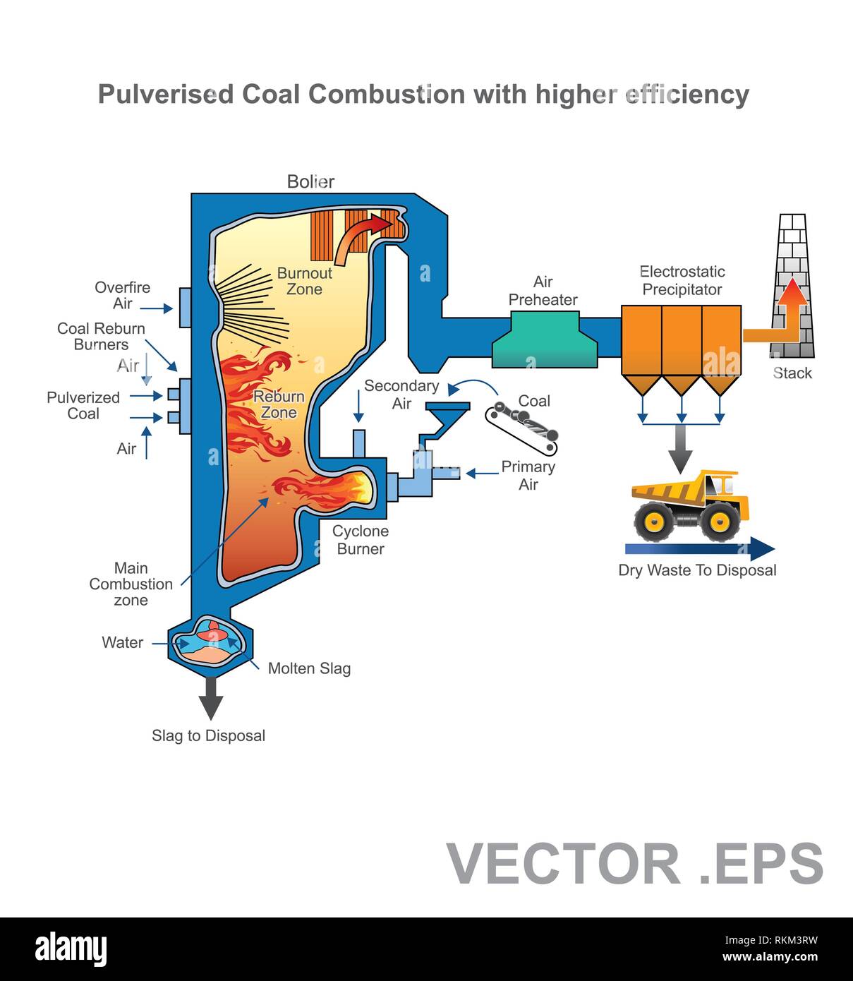 Thermal coal power station Cut Out Stock Images & Pictures Alamy