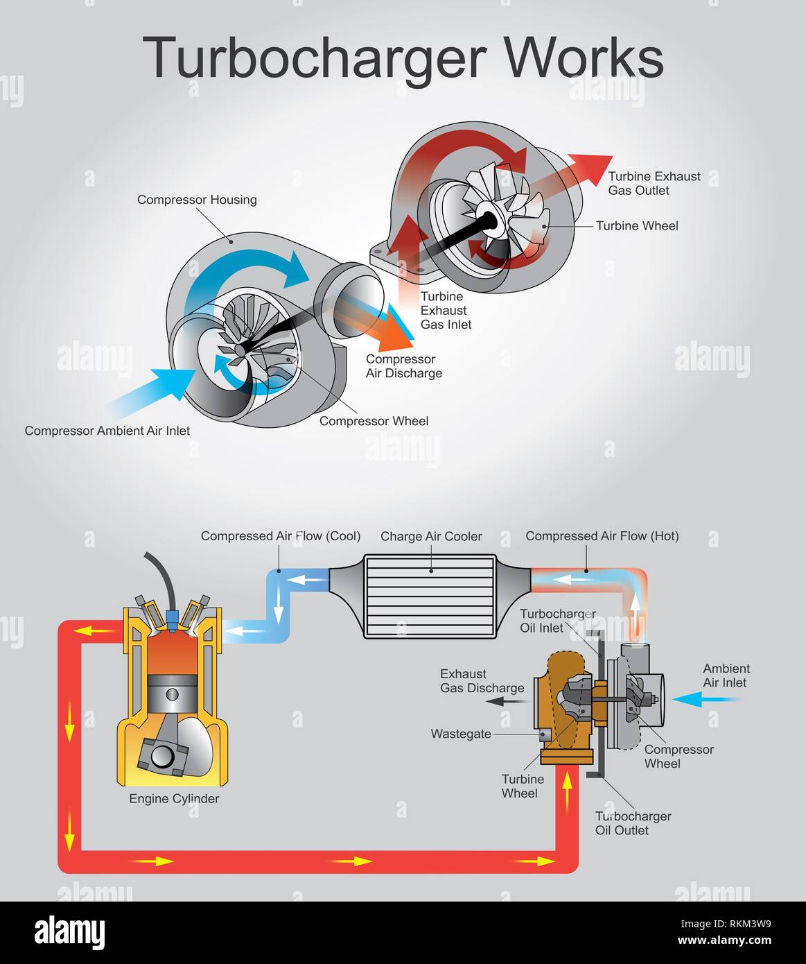 Turbocharge system info graphic Stock Photo Alamy