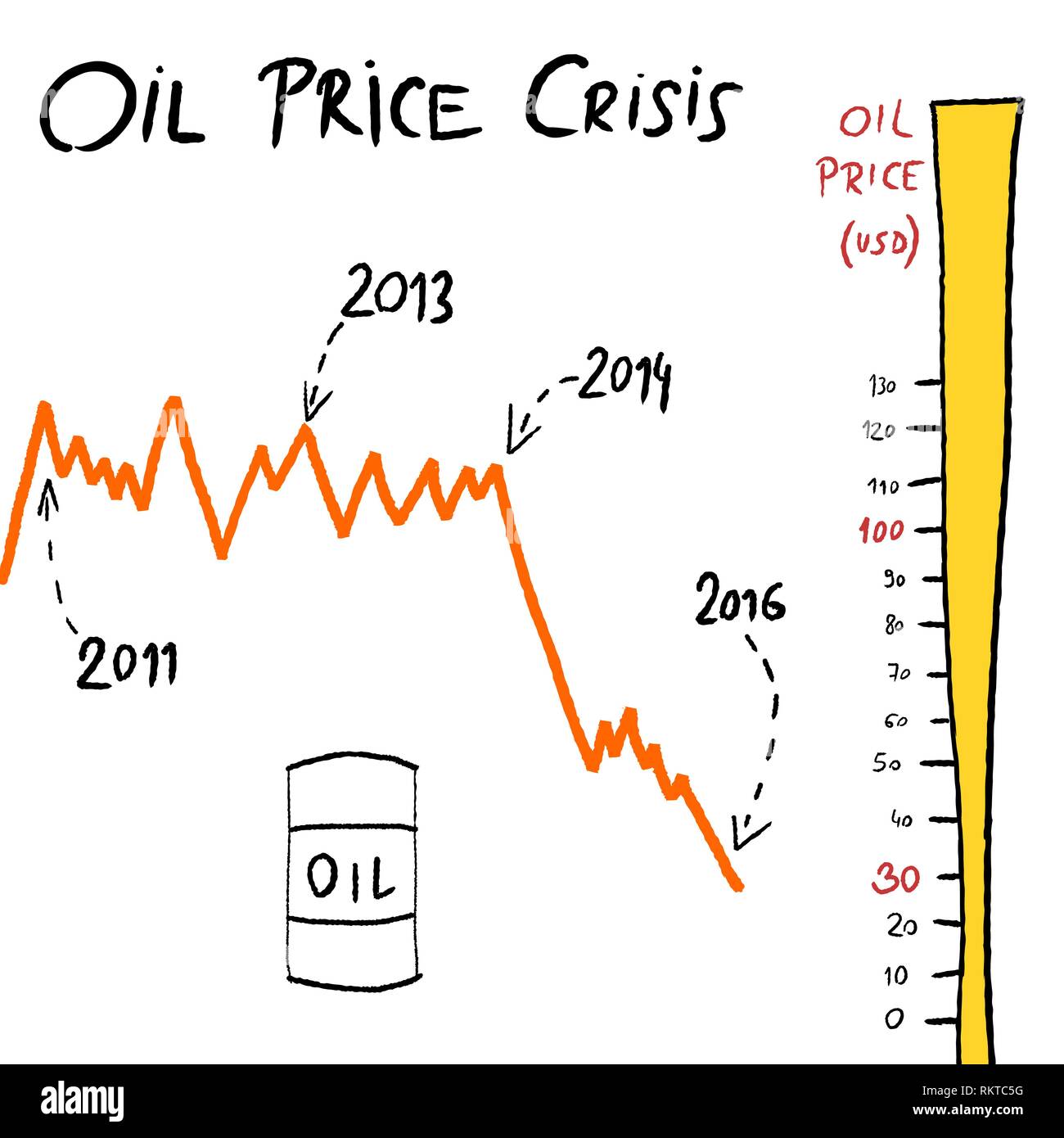 Uso Stock Chart