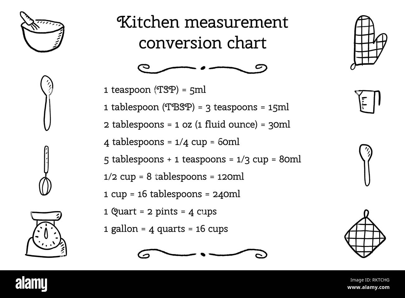 kitchen-unit-conversion-chart-baking-measurement-units-cooking-design-stock-vector-image